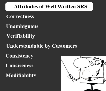 Attribute of well written software requirement specifications